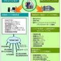 NECの図書館ソリューション