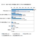 2021年度入学者選抜に関する予告の有無（設置者別）