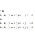 2020年度熊本県立高等学校入学者選抜　前期（特色）選抜の日程