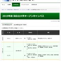 2019年度国公立大学オープンキャンパス情報（一部）