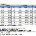 私立大 大学グループ別志願状況