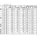 普通科 三河第2群（Aグループ）