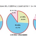 子どもの身だしなみに対して注意することがあるか