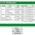 令和元年度（2019年度） 第2回東京都私立学校審議会（第786回）答申