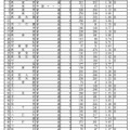 平成24年度新潟県公立高等学校一般選抜志願状況