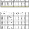 平成24年度新潟県公立高等学校一般選抜志願状況