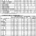 平成24年度宮城県公立高等学校入学者選抜