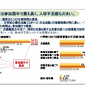 日本の教員の仕事時間は参加国中で最長