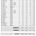 後期選抜等の志願者数