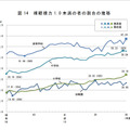 近年になり、特に高校生と小学生の視力低下が目立つ。