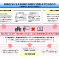 新時代における先端技術を効果的に活用した学びの在り方