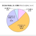 部活動が勉強に良い影響を与えているか