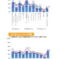 ミラーレス一眼カメラ保有者のアクセサリー購入に関して、（イード調査）