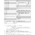 2020年度入学者選抜の日程