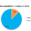 夏休みの自由研究のテーマは決まっているか