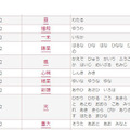 2019年上半期 赤ちゃん名づけトレンド　31位～40位