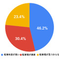 「駐車場問題」の内訳