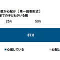 暑い時期は、子どもの熱中症が心配か