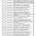 第1回 科学の甲子園全国大会 参加代表校リスト、代表校コメント