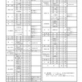 令和2年度 富山県立高等学校全日制課程第1学年募集定員