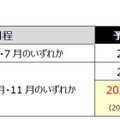 2019年度高校3年生（既卒生含む）対象申込スケジュール