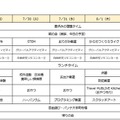 2019年7月29日～8月2日スケジュール