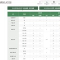 2019年　国公立大学　合格者数・進学者数（一部）