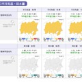 月別の平均気温・降水量（関東甲信地方）