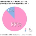 自分のムダ毛について現在気になっている、もしくは過去に気になった経験はあるか（貝印・テスティー調べ）