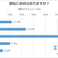 運転に自信はありますか？