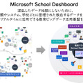 Microsoft School Dashboard
