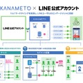 LINE公式アカウント対応のカスタマーサポートツール「KANAMETO」