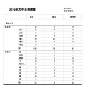 麻布高等学校の大学合格実績（一部）