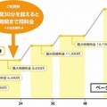 料金イメージ