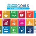 SDGs（国連「持続可能な開発目標」）