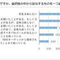 SDGsについてどの程度知っているか