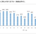 SDGsのどのゴールに関心があるか