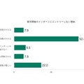 東京開催のインターンシップにエントリーしない理由