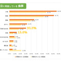 1日に用意している食事の種類について、小中高の受験生の子どもがいる保護者469名と、受験生の子どもがいない保護者755名の回答を比較した結果（リセマム読者対象のアンケート結果より）