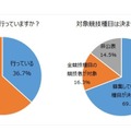 左：スポーツ推薦を行っているか、右：対象競技種目は決まっているか