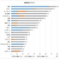 募集競技TOP20