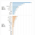 男子のみ募集している競技TOP10、女子のみ募集している競技TOP10