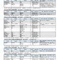 2020年度／新設予定大学・学部・学科一覧（7月末現在）　(c) 2019　旺文社　教育情報センター