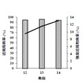 東京都内私立中学校における近視・強度近視有病率