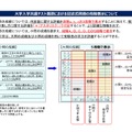 大学入学共通テスト国語における記述式問題の段階表示について