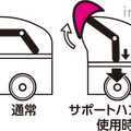 新機能「サポートハンドル」