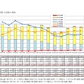 留学の派遣学校数・生徒数の推移