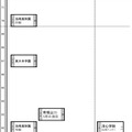 日能研「予想R4偏差値一覧」関西8月30日版・男子1月20日