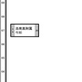 日能研「予想R4偏差値一覧」関西8月30日版・女子1月20日