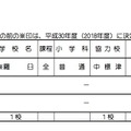 地域連携特例校の導入